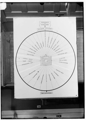 C1.1 - Charts miscellaneous