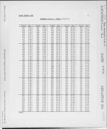 C1.1 - Charts miscellaneous