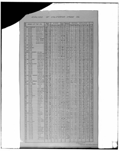 C1.1 - Charts miscellaneous