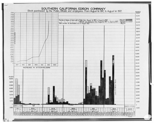 C1.1 - Charts miscellaneous