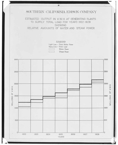 C1.1 - Charts miscellaneous