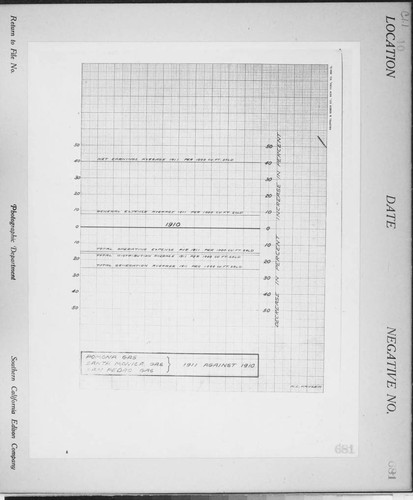 C1.1 - Charts miscellaneous