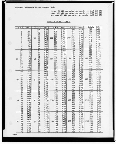 C1.1 - Charts miscellaneous - Rate Schedule