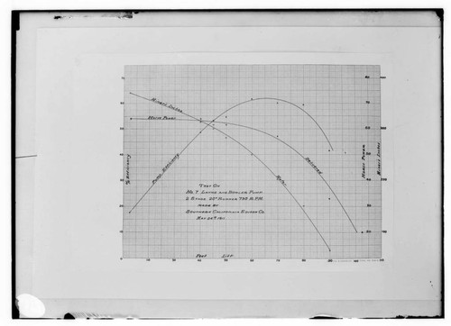 C1.1 - Charts miscellaneous