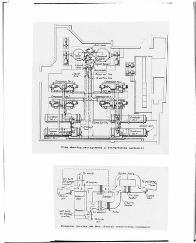 C1.1 - Charts miscellaneous - Edison Building