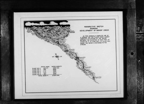 Sketch of development of the Bishop Creek Hydroelectric project