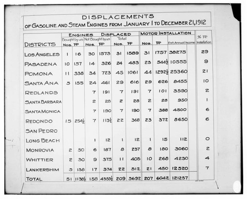 C1.1 - Charts miscellaneous