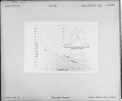 C1.1 - Charts miscellaneous