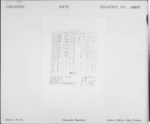 C1.1 - Charts miscellaneous