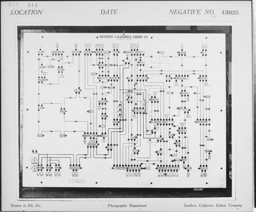 C1.1 - Charts miscellaneous