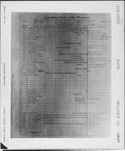 C1.1 - Charts miscellaneous