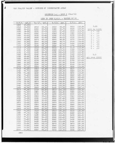 C1.1 - Charts miscellaneous - Rate Schedule