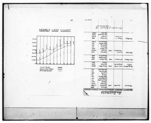 C1.1 - Charts miscellaneous