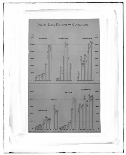 C1.1 - Charts miscellaneous