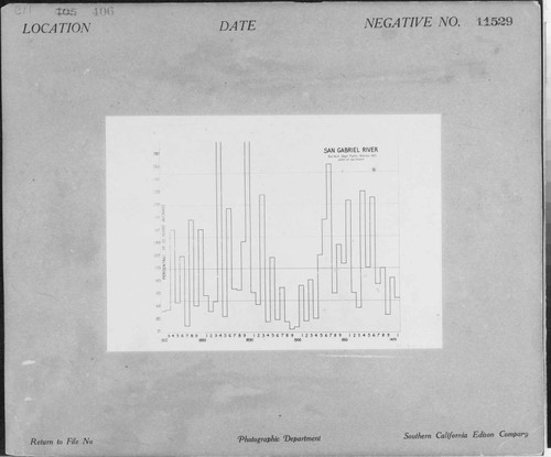 C1.1 - Charts miscellaneous