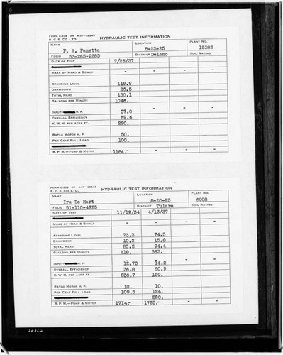 C1.1 - Charts miscellaneous