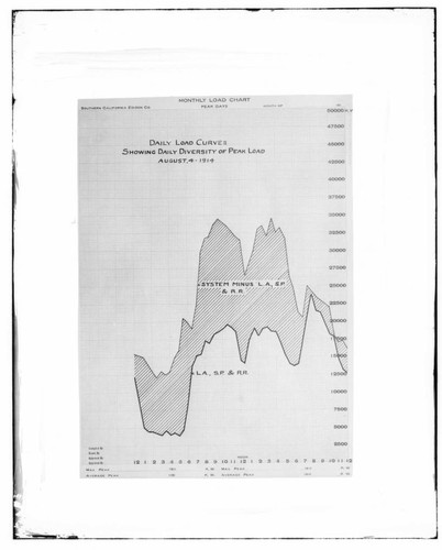 C1.1 - Charts miscellaneous