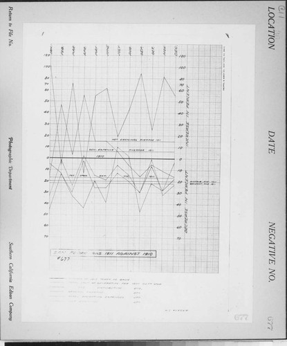 C1.1 - Charts miscellaneous