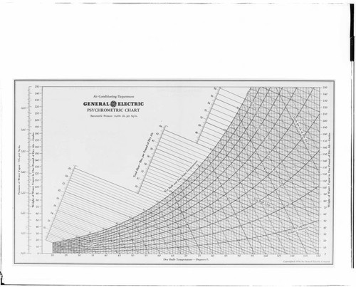 C1.1 - Charts miscellaneous - G. E. Psychrometric Chart