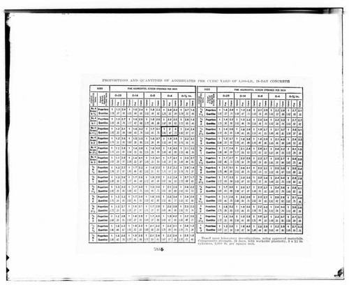 C1.1 - Charts miscellaneous - Proportions and Quantities of aggregates ...