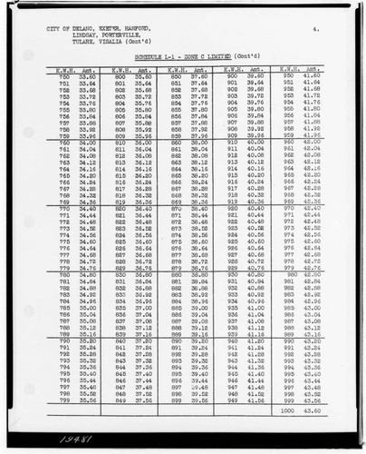 C1.1 - Charts miscellaneous - Rate Schedule