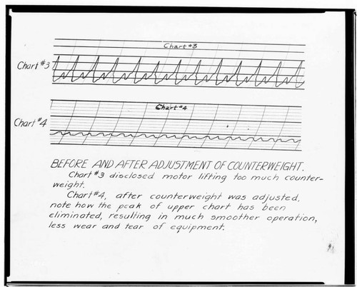 C1.1 - Charts miscellaneous