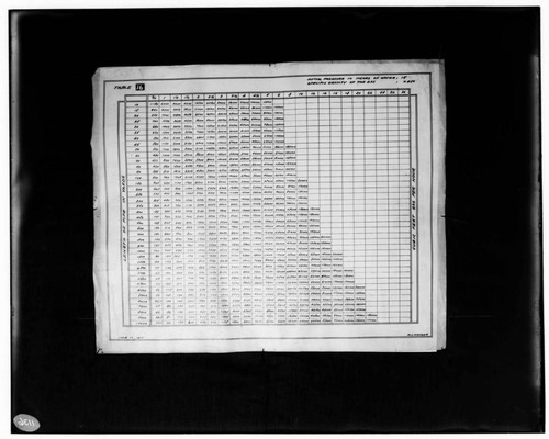 C1.1 - Charts miscellaneous