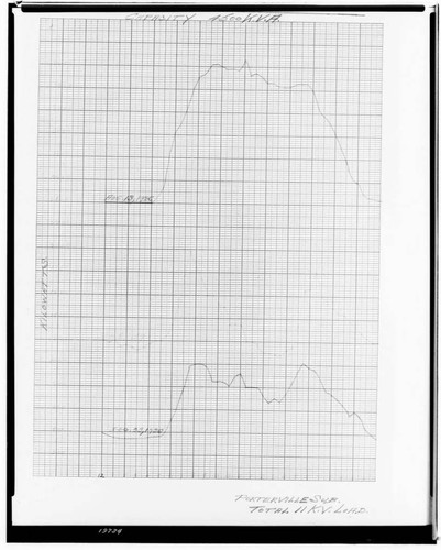 C1.1 - Charts miscellaneous - Load Chart