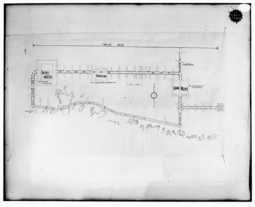 C1.1 - Charts miscellaneous