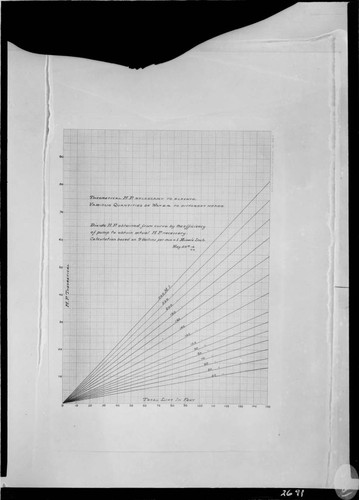 C1.1 - Charts miscellaneous