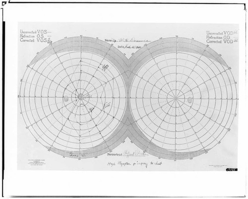 C1.1 - Charts miscellaneous