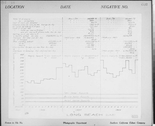 C1.1 - Charts miscellaneous