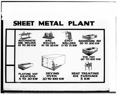 C1.1 - Charts miscellaneous - Heat Treat Chart