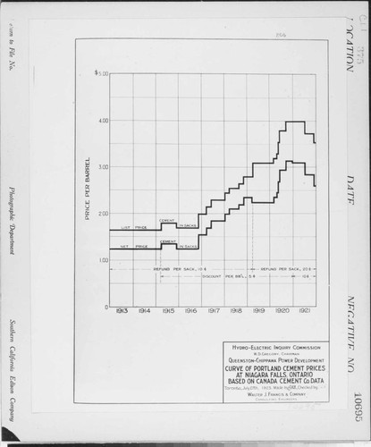 C1.1 - Charts miscellaneous