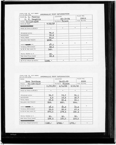 C1.1 - Charts miscellaneous