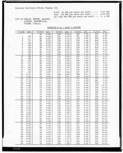 C1.1 - Charts miscellaneous - Rate Schedule