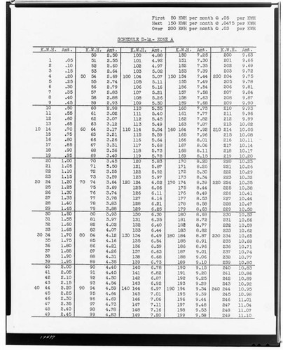 C1.1 - Charts miscellaneous - Rate Schedule