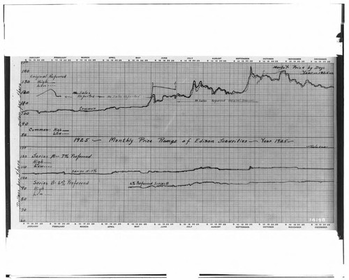 C1.1 - Charts miscellaneous