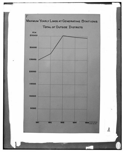 C1.1 - Charts miscellaneous