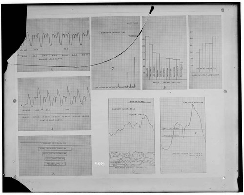 C1.1 - Charts miscellaneous