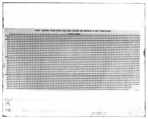 C1.1 - Charts miscellaneous