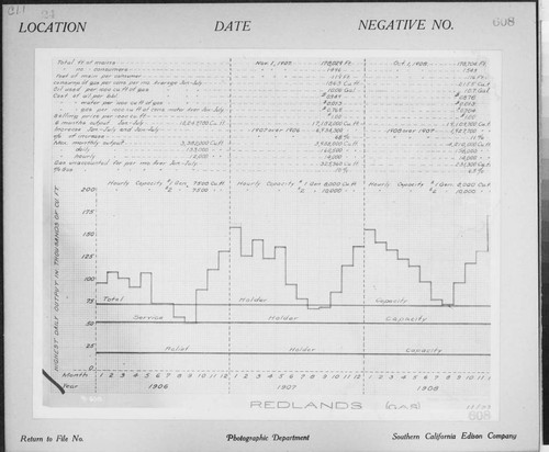 C1.1 - Charts miscellaneous