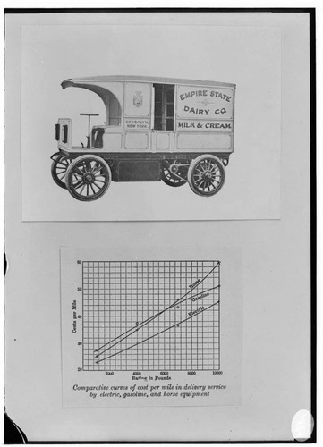 T3.1 Transportation - Autos, Trucks, & Railcars