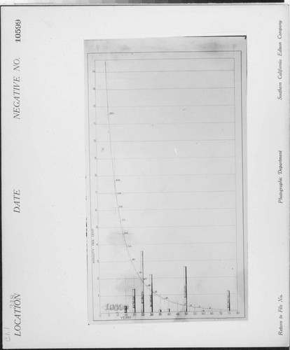 C1.1 - Charts miscellaneous