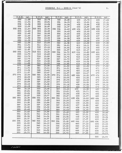 C1.1 - Charts miscellaneous - Rate Schedule