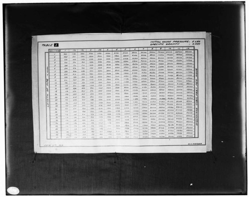 C1.1 - Charts miscellaneous