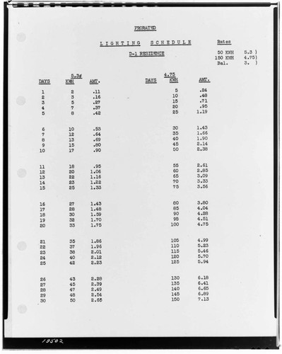 C1.1 - Charts miscellaneous - Rate Schedule