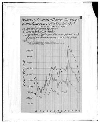 C1.1 - Charts miscellaneous