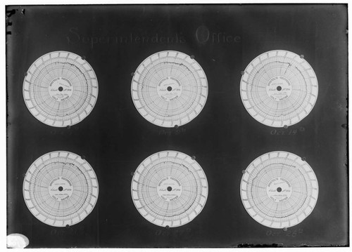 C1.1 - Charts miscellaneous