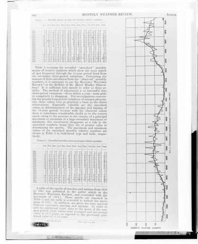 C1.1 - Charts miscellaneous - Weather Report